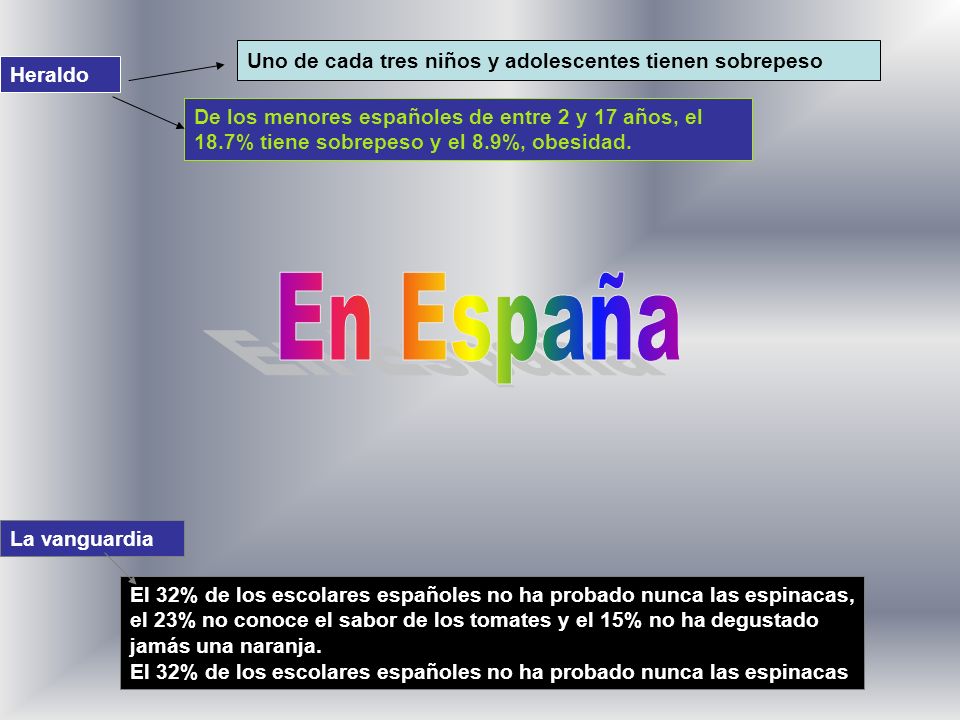 En España Uno de cada tres niños y adolescentes tienen sobrepeso