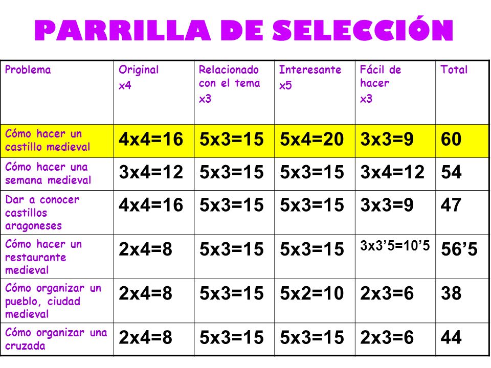 PARRILLA DE SELECCIÓN 4x4=16 5x3=15 5x4=20 3x3=9 60 3x4= x4=8