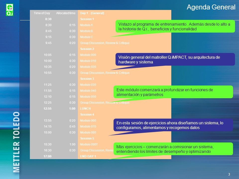 Agenda General Time of Day. Allocated time. Day 1 - (General) 8:30. Session 1. 0:15. Module A.
