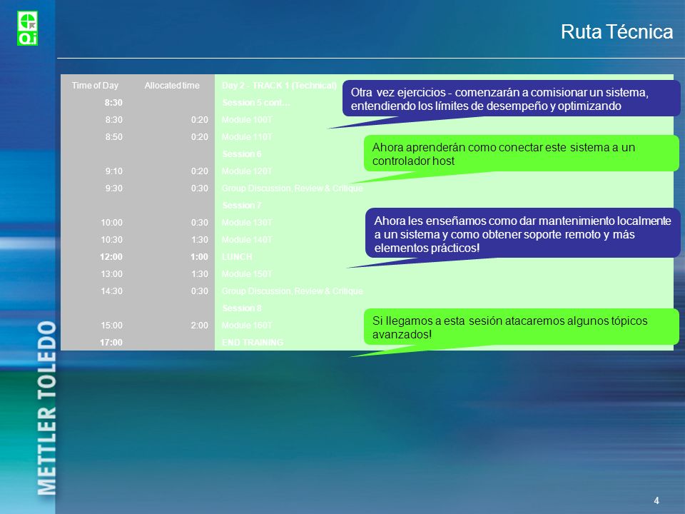Ruta Técnica Time of Day. Allocated time. Day 2 - TRACK 1 (Technical) 8:30. Session 5 cont… 0:20.