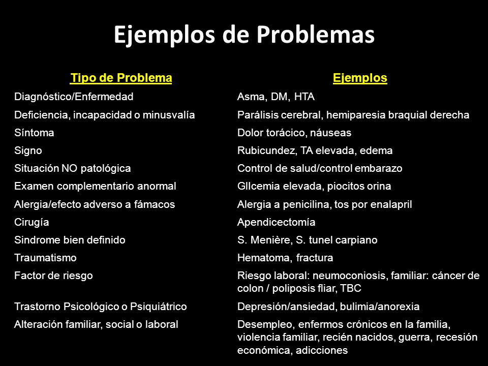 Ejemplos de Problemas Tipo de Problema Ejemplos Diagnóstico/Enfermedad
