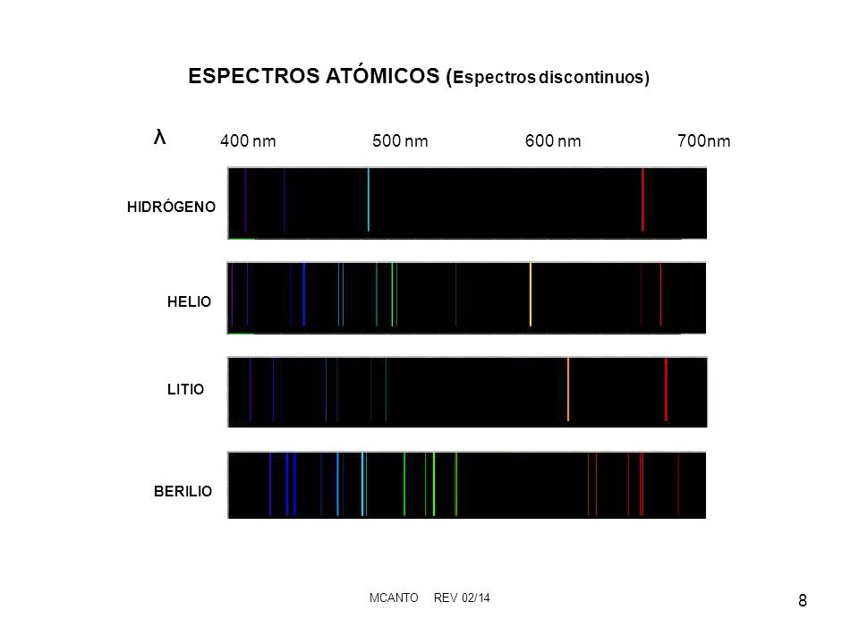 ESPECTROS ATÓMICOS (Espectros discontinuos)