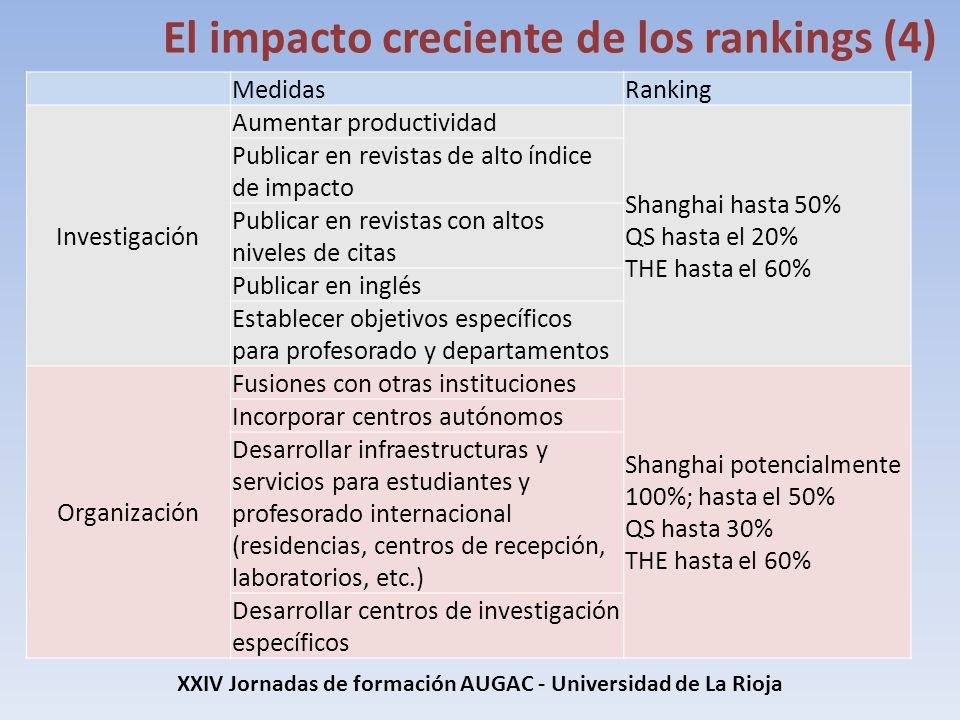 XXIV Jornadas de formación AUGAC - Universidad de La Rioja