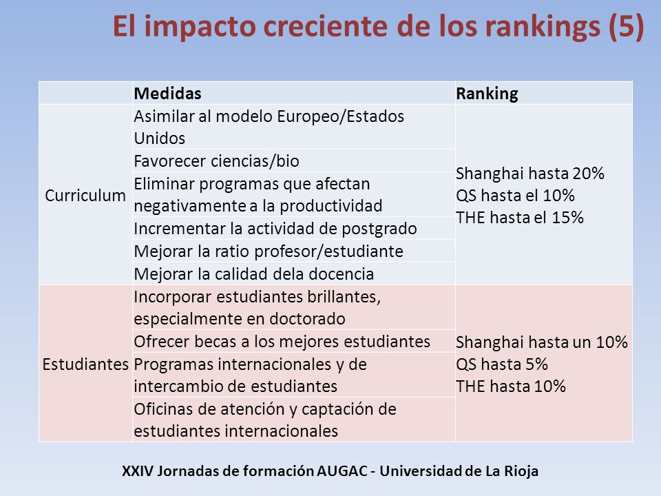 XXIV Jornadas de formación AUGAC - Universidad de La Rioja