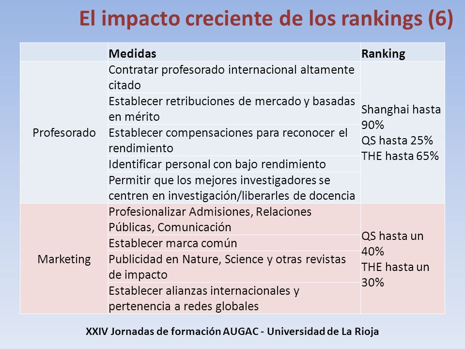 XXIV Jornadas de formación AUGAC - Universidad de La Rioja