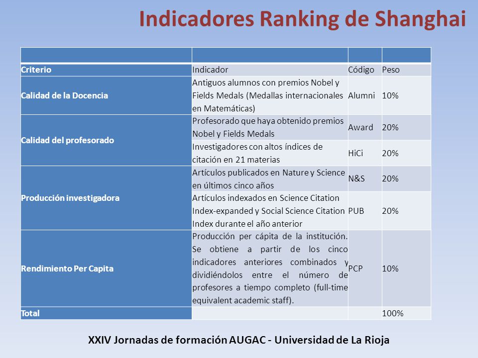 XXIV Jornadas de formación AUGAC - Universidad de La Rioja