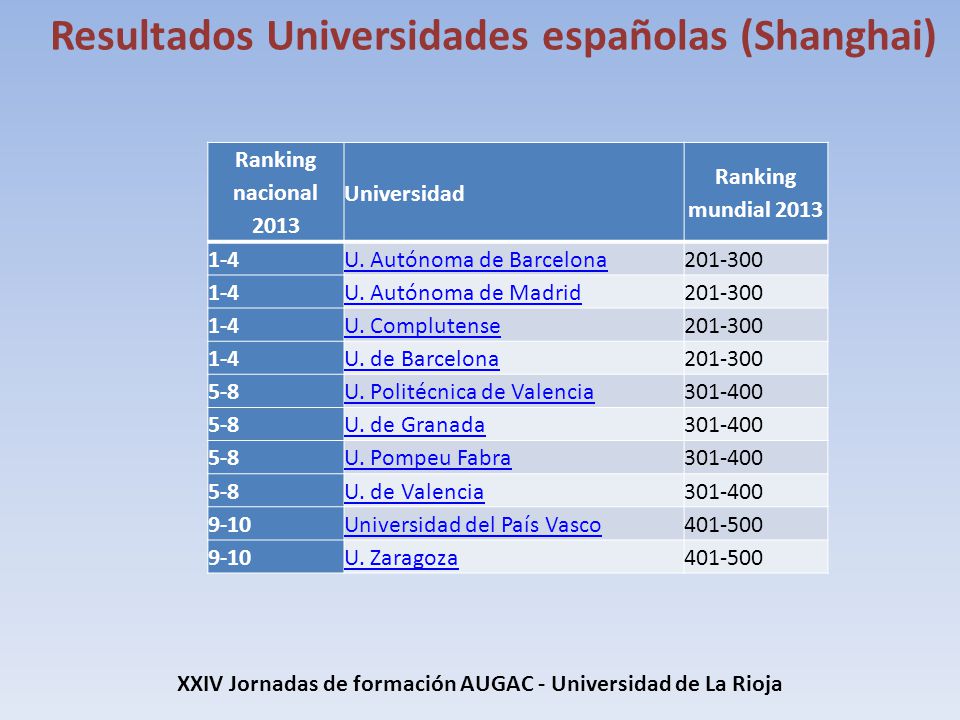 XXIV Jornadas de formación AUGAC - Universidad de La Rioja