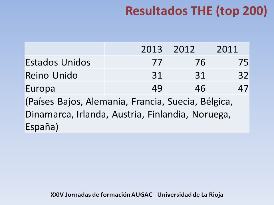 XXIV Jornadas de formación AUGAC - Universidad de La Rioja