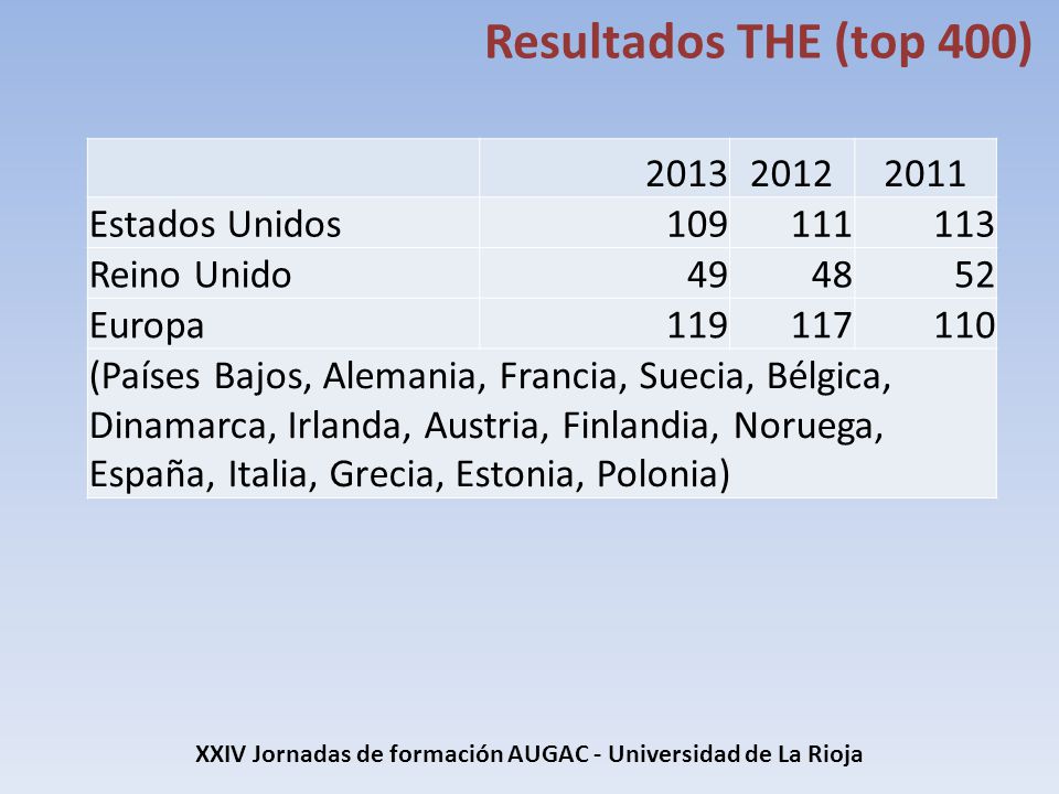 XXIV Jornadas de formación AUGAC - Universidad de La Rioja