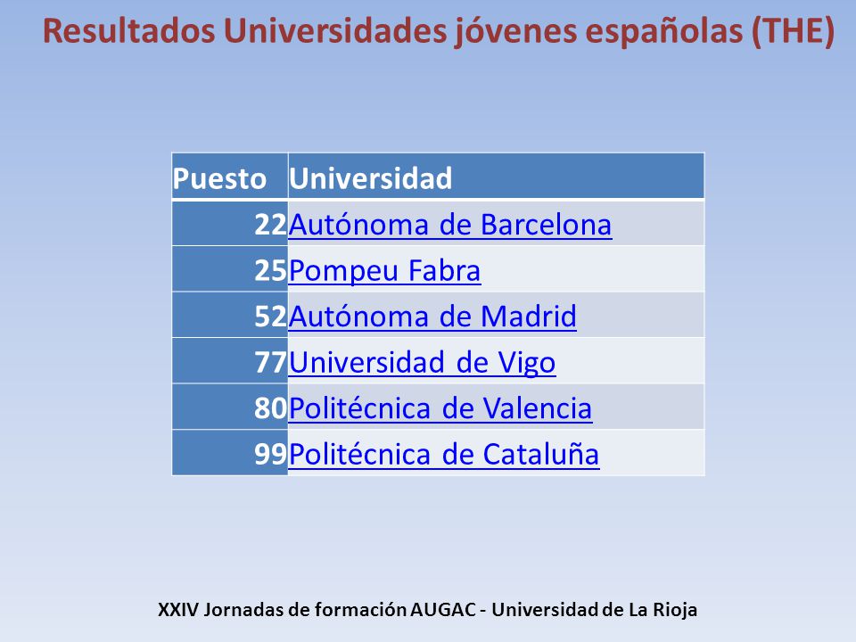XXIV Jornadas de formación AUGAC - Universidad de La Rioja