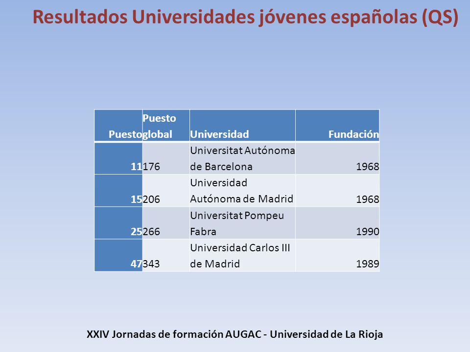 XXIV Jornadas de formación AUGAC - Universidad de La Rioja