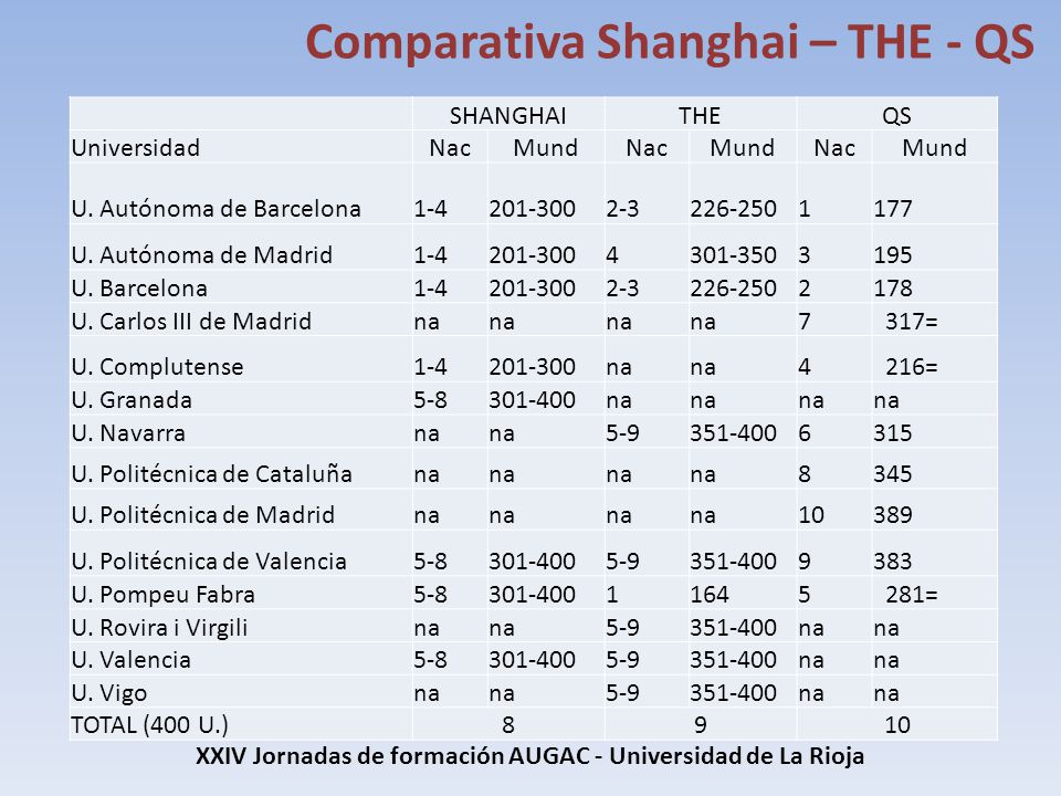XXIV Jornadas de formación AUGAC - Universidad de La Rioja