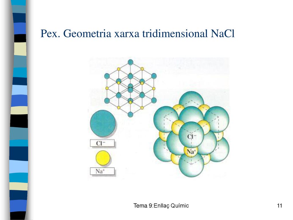 Pex. Geometria xarxa tridimensional NaCl
