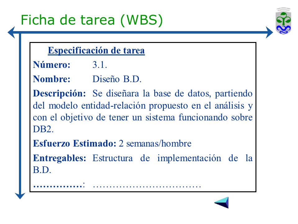 Ficha de tarea (WBS) Especificación de tarea Número: 3.1.