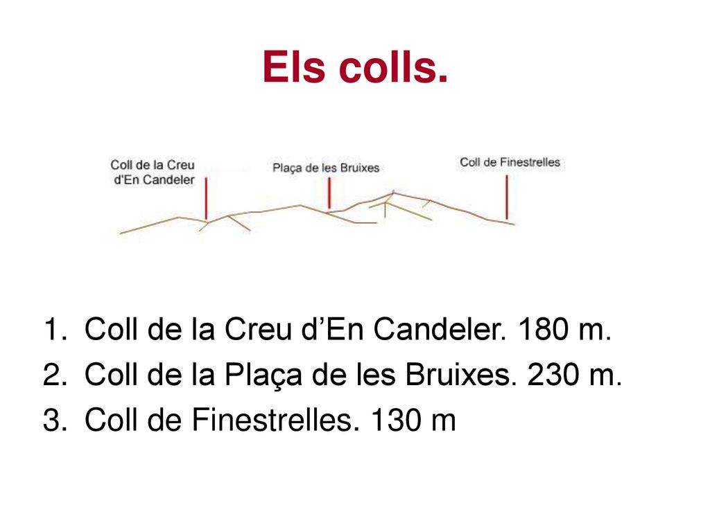 Els colls. Coll de la Creu d’En Candeler. 180 m.