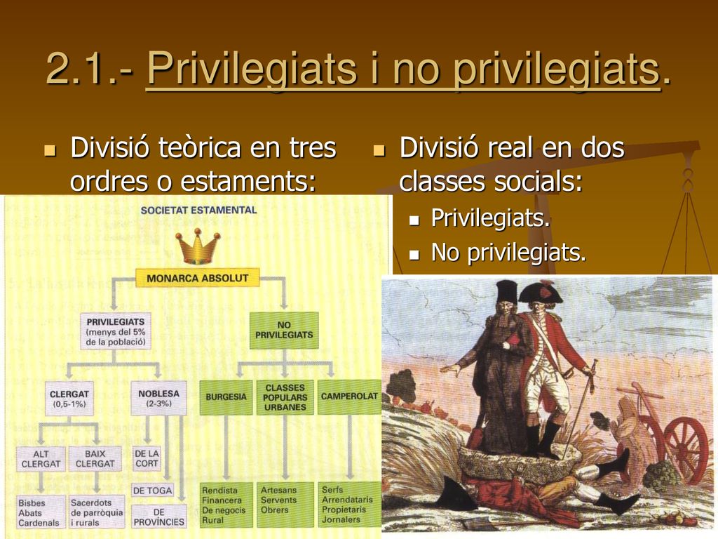 2.1.- Privilegiats i no privilegiats.