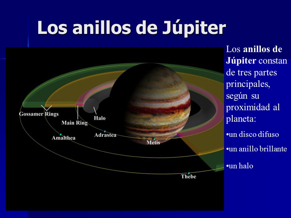 Los anillos de Júpiter Los anillos de Júpiter constan de tres partes principales, según su proximidad al planeta: