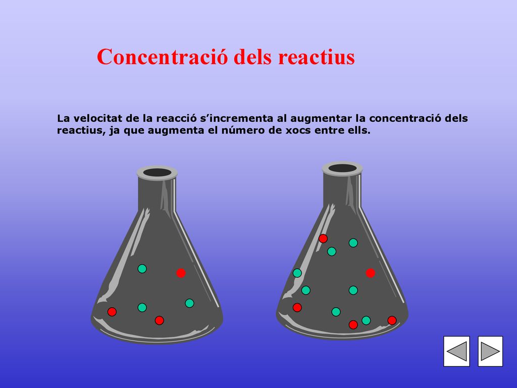 Concentració dels reactius