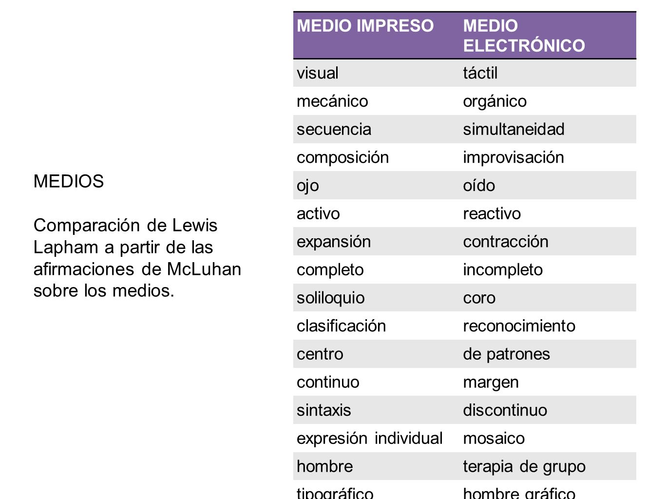 MEDIO IMPRESO MEDIO ELECTRÓNICO. visual. táctil. mecánico. orgánico. secuencia. simultaneidad.