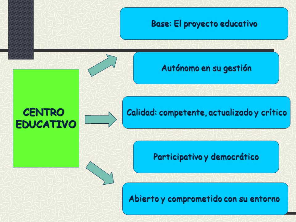 CENTRO EDUCATIVO Base: El proyecto educativo Autónomo en su gestión