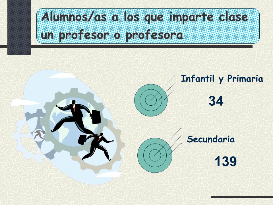Alumnos/as a los que imparte clase un profesor o profesora