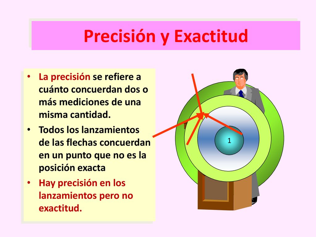 Precisión y Exactitud La precisión se refiere a cuánto concuerdan dos o más mediciones de una misma cantidad.