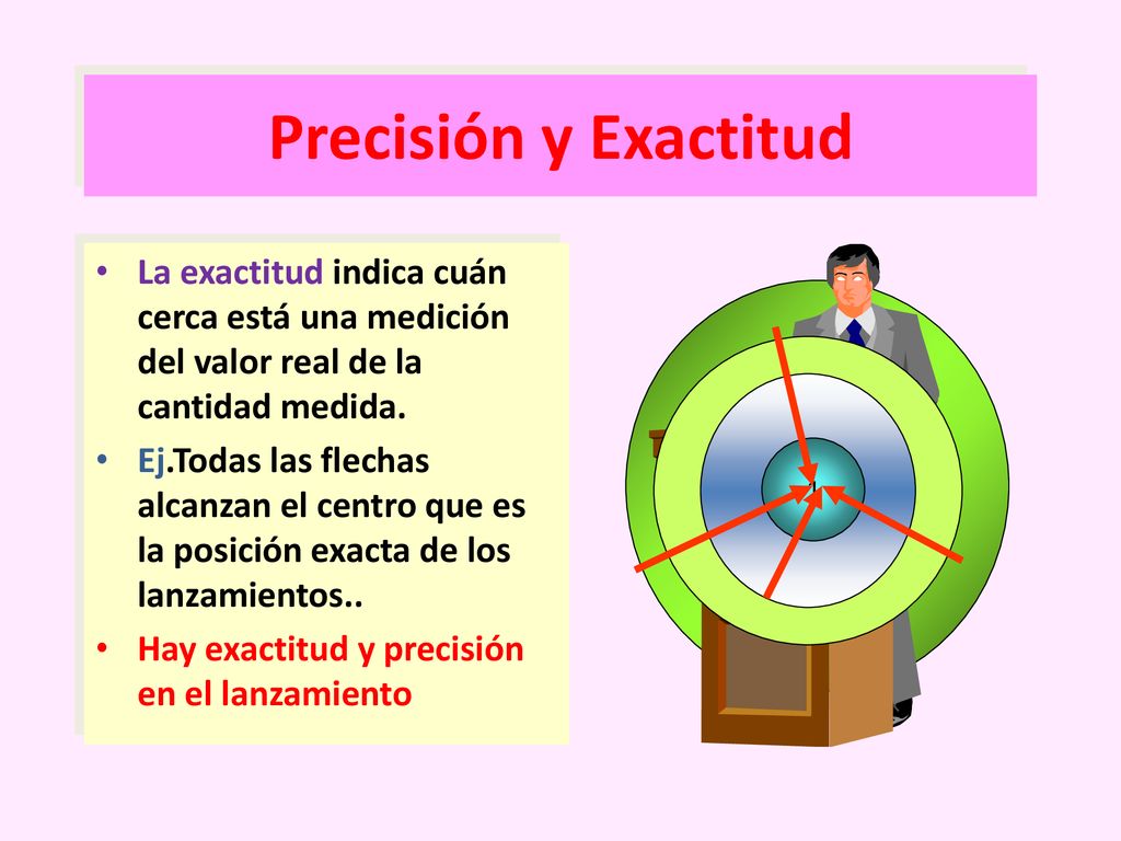 Precisión y Exactitud La exactitud indica cuán cerca está una medición del valor real de la cantidad medida.