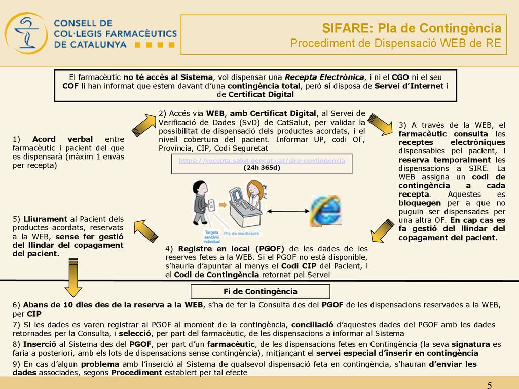 SIFARE: Pla de Contingència Procediment de Dispensació WEB de RE