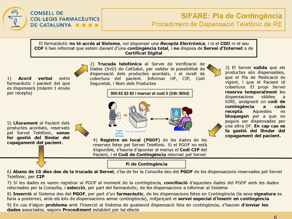 SIFARE: Pla de Contingència Procediment de Dispensació Telefònic de RE