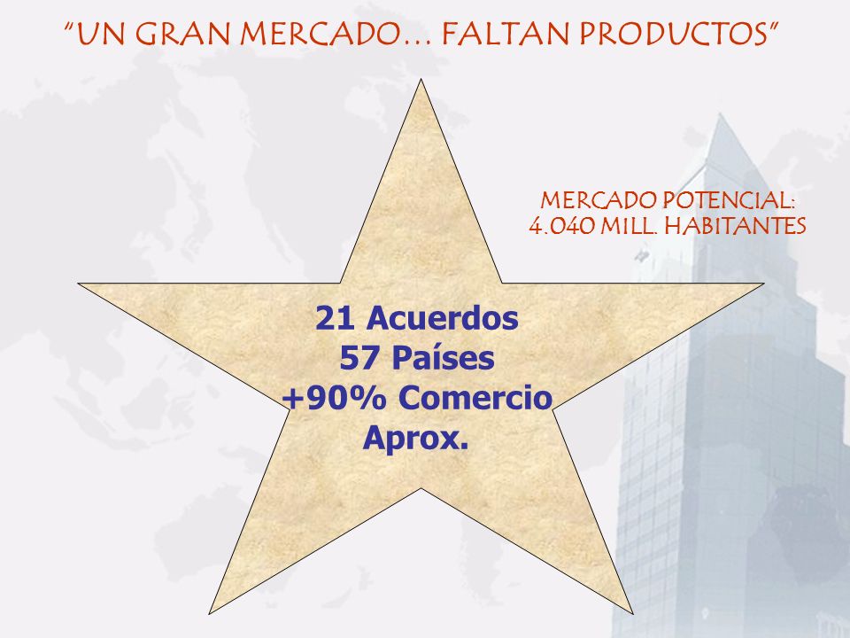 UN GRAN MERCADO… FALTAN PRODUCTOS