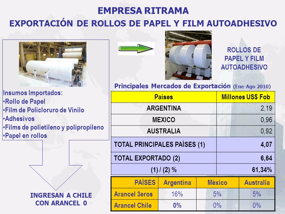 EMPRESA RITRAMA EXPORTACIÓN DE ROLLOS DE PAPEL Y FILM AUTOADHESIVO