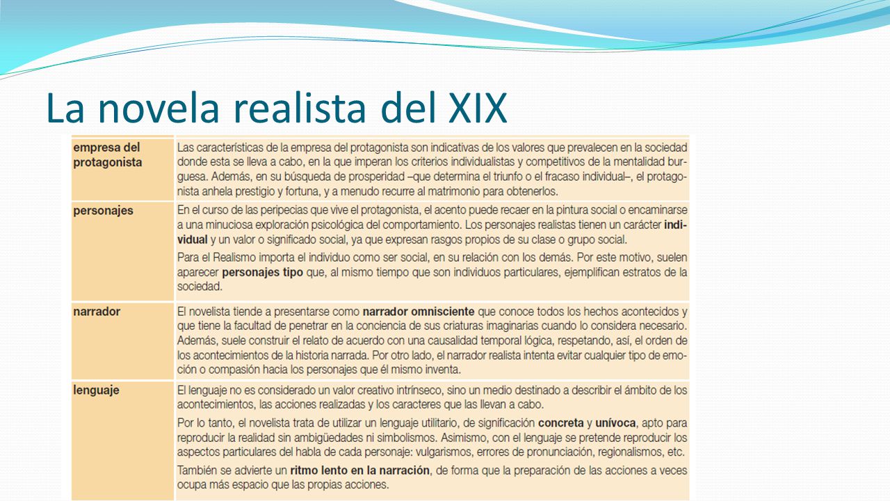 La novela realista del XIX