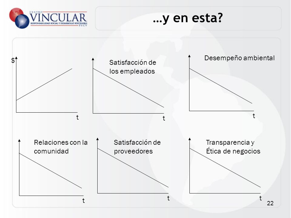 …y en esta t Desempeño ambiental t $ t Satisfacción de los empleados