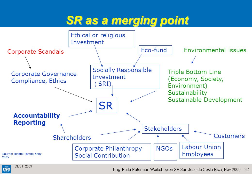 SR as a merging point SR Ethical or religious Investment Eco-fund