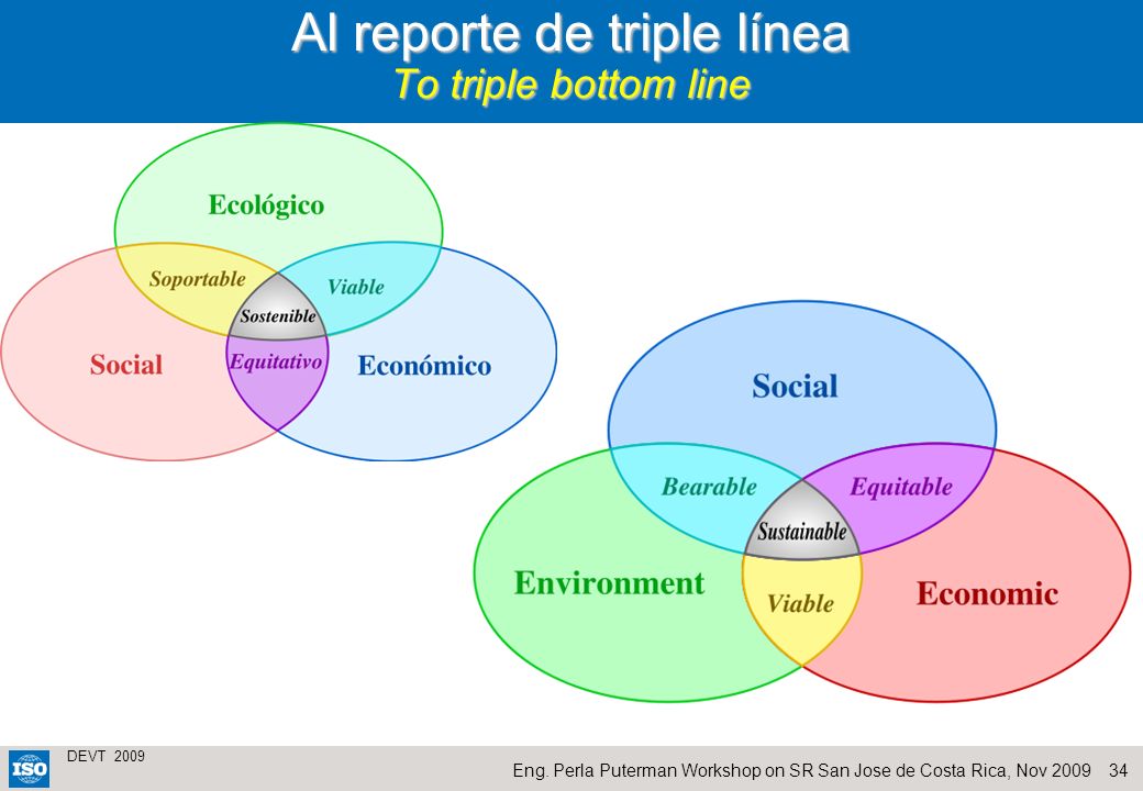 Al reporte de triple línea To triple bottom line