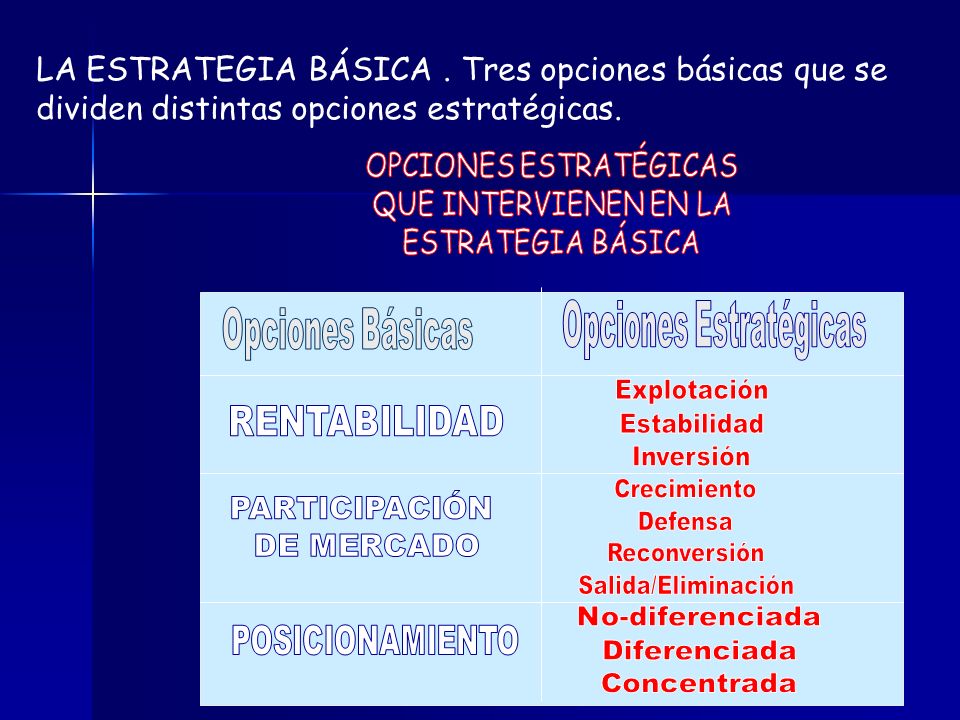 LA ESTRATEGIA BÁSICA . Tres opciones básicas que se dividen distintas opciones estratégicas.