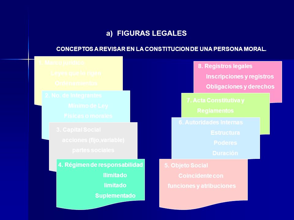 a) FIGURAS LEGALES CONCEPTOS A REVISAR EN LA CONSTITUCION DE UNA PERSONA MORAL. 1. Marco jurídico.
