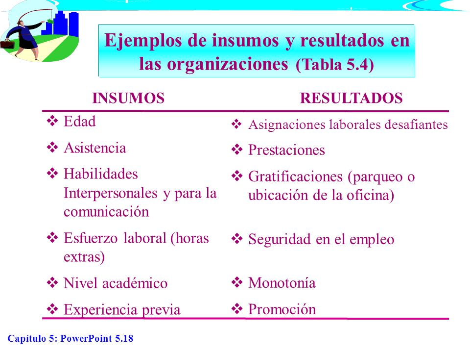Ejemplos de insumos y resultados en las organizaciones (Tabla 5.4)