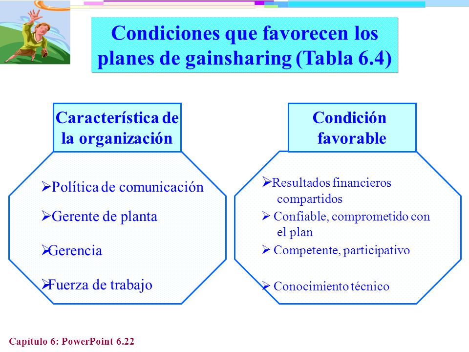 Condiciones que favorecen los planes de gainsharing (Tabla 6.4)