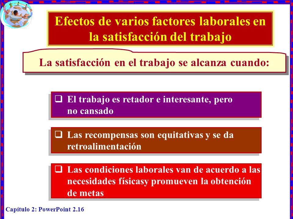 Efectos de varios factores laborales en la satisfacción del trabajo