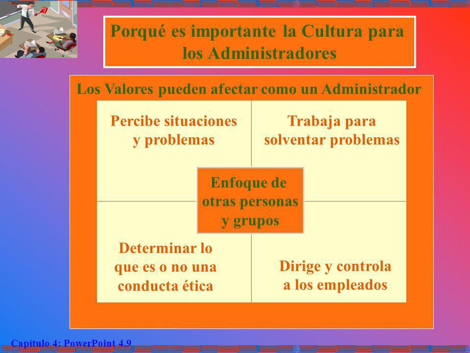 Porqué es importante la Cultura para los Administradores