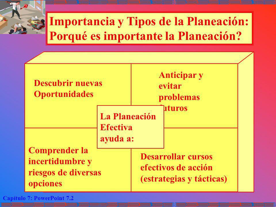 Importancia y Tipos de la Planeación: