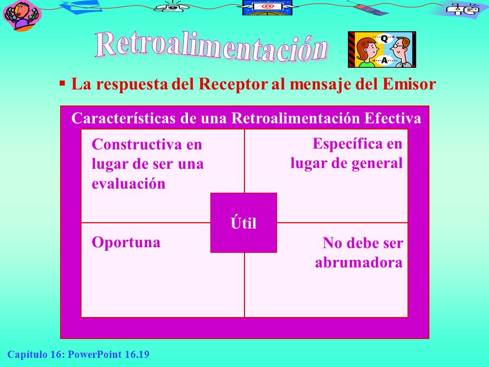Retroalimentación La respuesta del Receptor al mensaje del Emisor