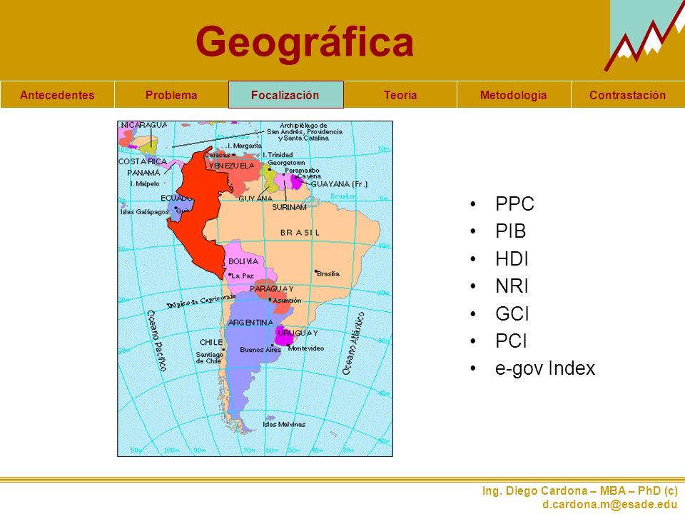 Geográfica PPC PIB HDI NRI GCI PCI e-gov Index Focalización