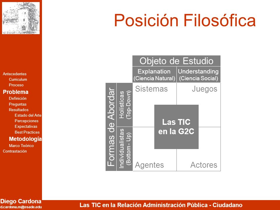 Posición Filosófica Objeto de Estudio Formas de Abordar Sistemas