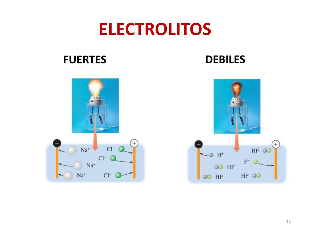 ELECTROLITOS FUERTES DEBILES