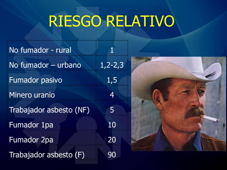 RIESGO RELATIVO No fumador - rural 1 No fumador – urbano 1,2-2,3