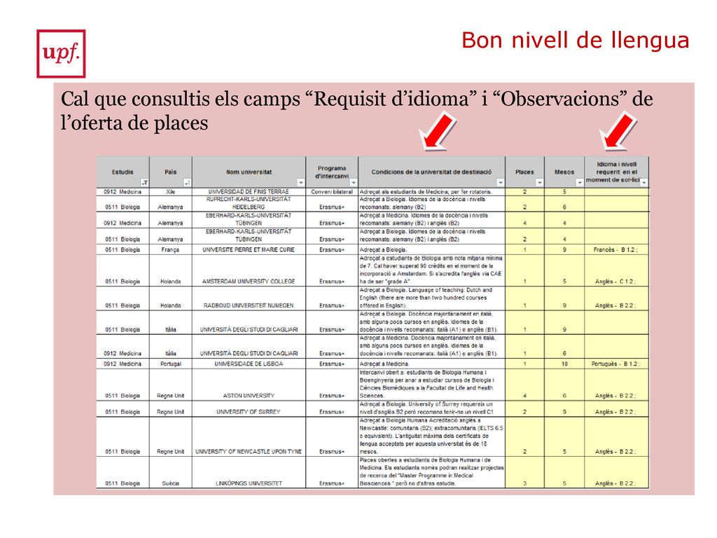 Bon nivell de llengua Cal que consultis els camps Requisit d’idioma i Observacions de l’oferta de places.
