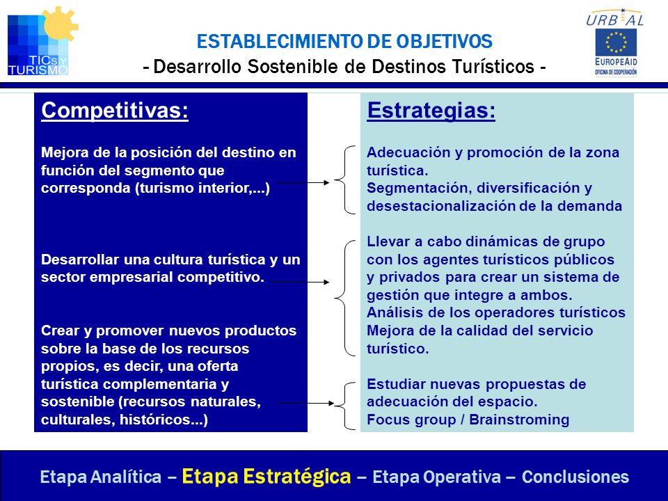 Etapa Analítica – Etapa Estratégica – Etapa Operativa – Conclusiones