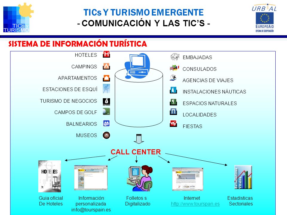 TICs Y TURISMO EMERGENTE - COMUNICACIÓN Y LAS TIC’S -